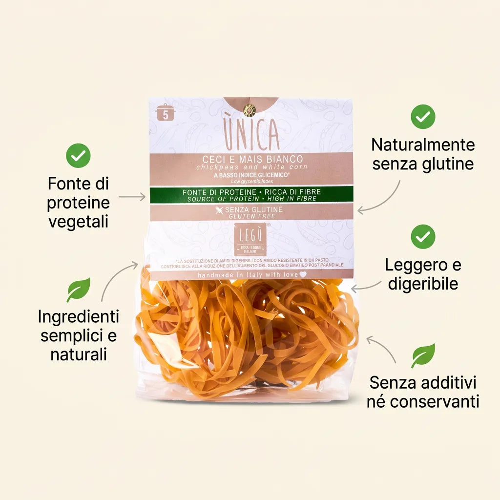 Infografica con tagliatelle mais e ceci LEGÙ che evidenzia i benefici: fonte di proteine vegetali, ingredienti semplici e naturali, naturalmente senza glutine, leggero e digeribile, senza additivi né conservanti.