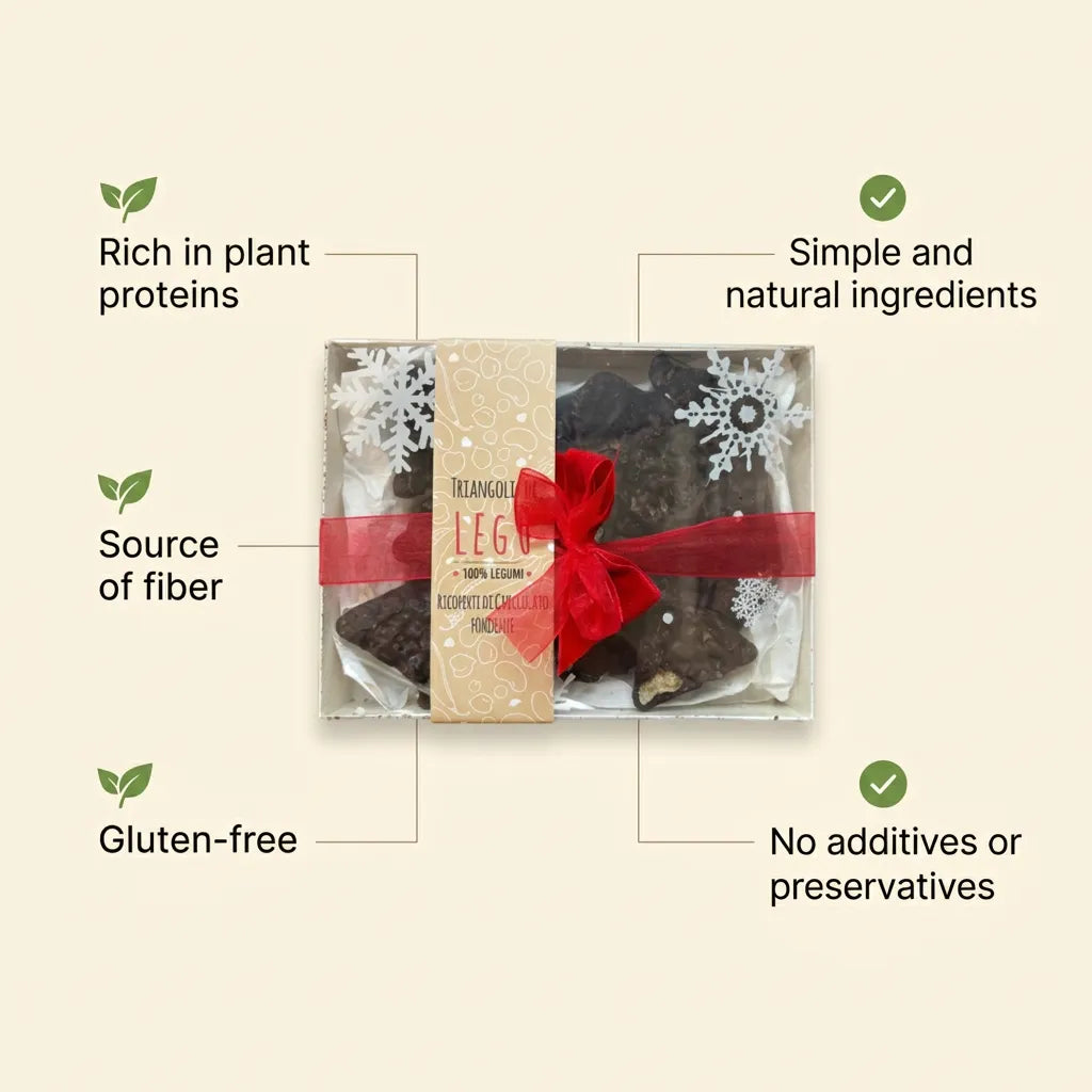 Infographic with LEGÙ dark chocolate-covered legumes triangles. Benefits: rich in plant-based protein, source of fiber, gluten-free, simple and natural ingredients, no additives or preservatives.