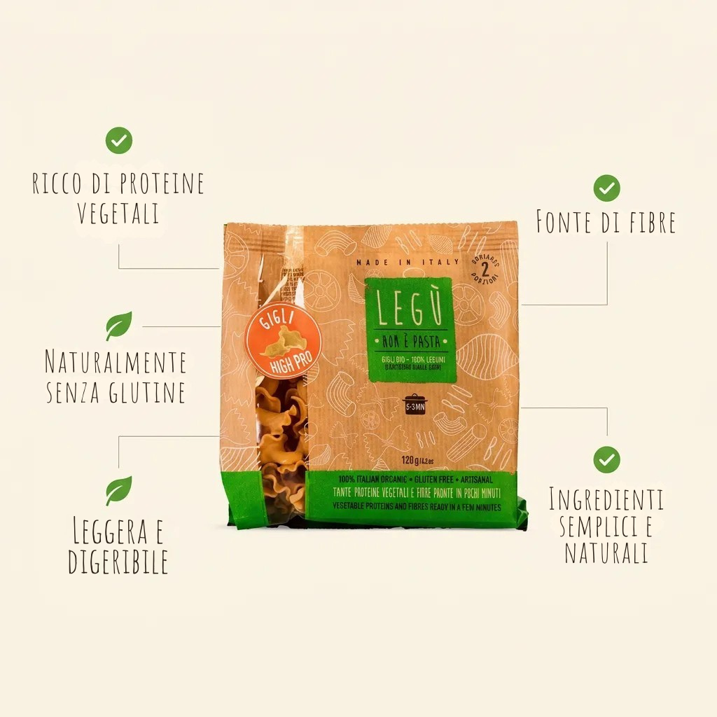 Infografica con confezione di LEGÙ Gigli BIO 100% Legumi, evidenzia benefici come proteine vegetali, senza glutine, fonte di fibre