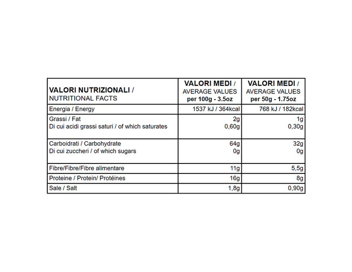 Valori nutrizionali Mix Burger