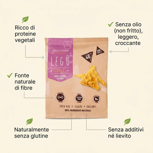 Infografía con snacks LEGÙ triángulos cebolla y pimentón, resalta los beneficios: rico en proteína vegetal, fuente natural de fibra, sin aceite (no frito), ligero, crujiente, naturalmente sin gluten, sin aditivos ni levadura.