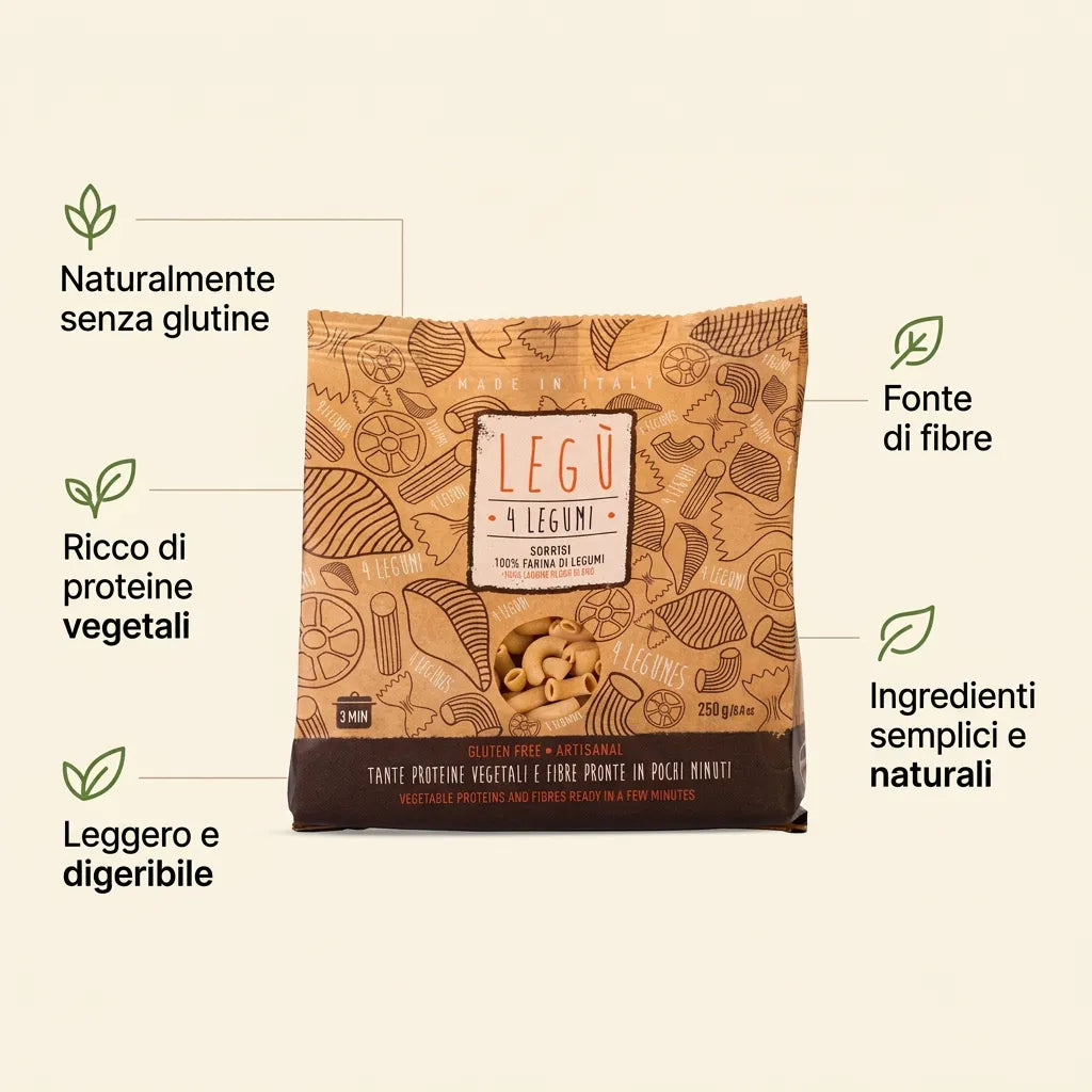 Infografica con confezione di pasta Legù Sorrisi 4 Legumi. Vengono evidenziati benefici: senza glutine, ricco di proteine e fibre vegetali, leggero e digeribile, ingredienti semplici e naturali.