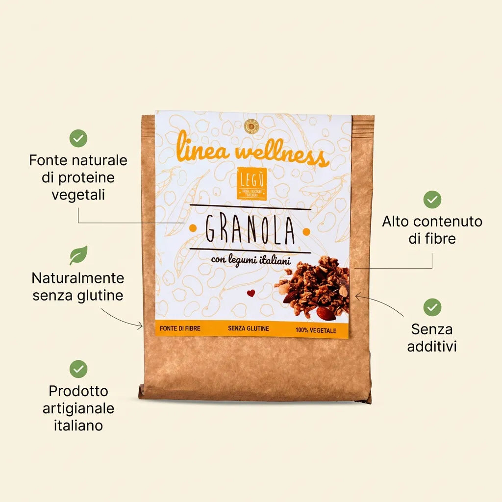 Infografica con packaging di Granola LEGÙ con legumi italiani, evidenzia benefici come fonte di proteine vegetali, senza glutine, alto contenuto di fibre e senza additivi.