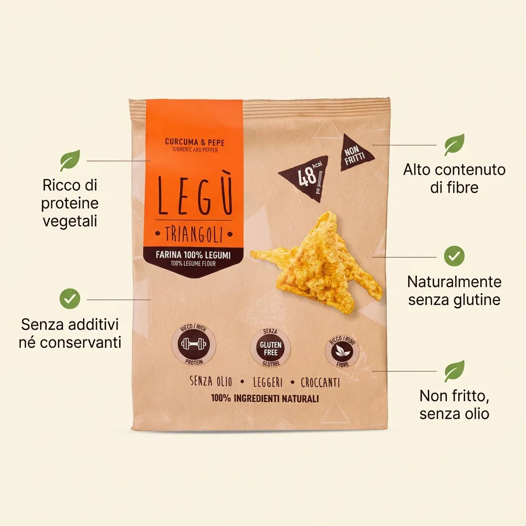 Infografica con triangoli di snack Legù Curcuma e Pepe, fatti con farina di legumi, naturalmente senza glutine, ricchi di proteine vegetali, ricchi di fibre e non fritti.
