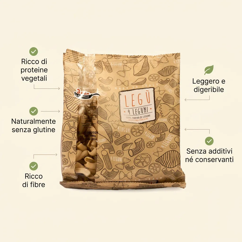 Confezione di pasta LEGÙ Intrecci 4 Legumi circondata da frecce che indicano i benefici: ricco di proteine vegetali, naturalmente senza glutine, ricco di fibre, leggero e digeribile, senza additivi né conservanti.