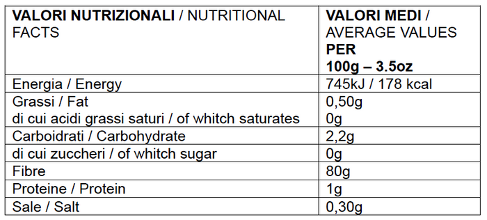 Nutritional values Farina di psyllium