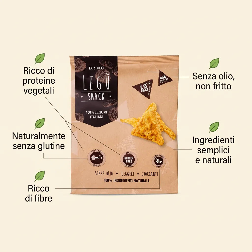 Infografica con snack triangolari LEGÙ al tartufo, evidenziando che è ricco di proteine vegetali, naturalmente senza glutine, ricco di fibre, senza olio e non fritto, con ingredienti semplici e naturali.