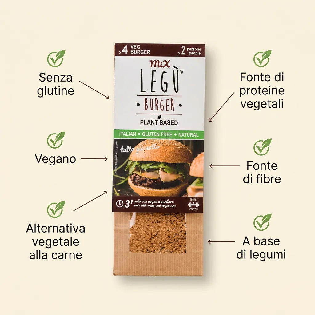 Infografica con confezione di Mix Legu Burger che evidenzia i benefici: senza glutine, vegano, alternativa vegetale alla carne, fonte di proteine e fibre vegetali, a base di legumi.