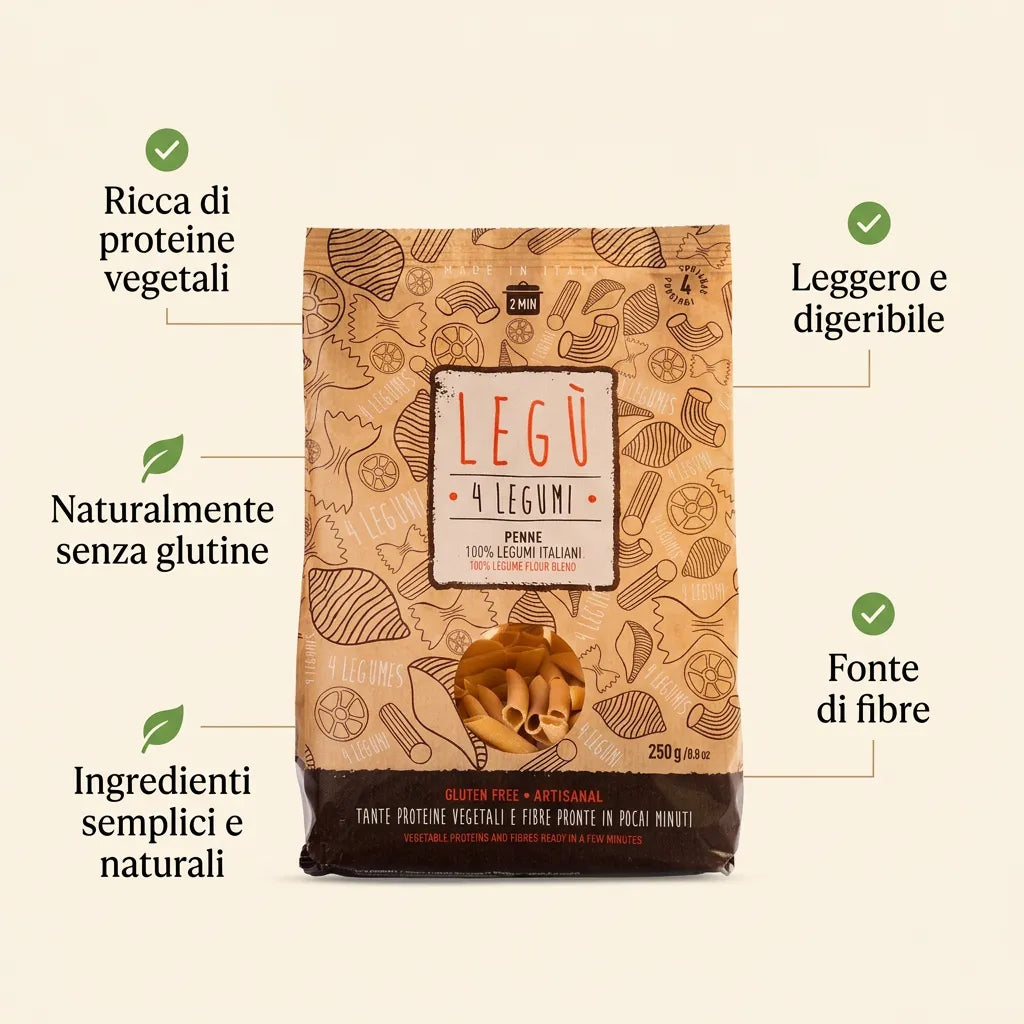 Infografica con confezione di LEGÙ Penne 4 Legumi, evidenziando che è ricca di proteine vegetali, naturalmente senza glutine, leggera, digeribile e fonte di fibre.